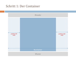 Schritt 1: Der Container
#container
#footer
#header
padding-left
240px
padding-right
240px
 