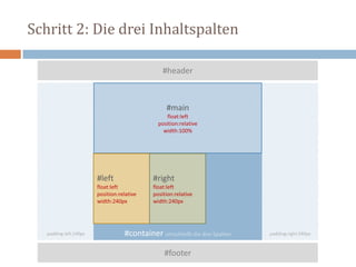 Schritt 2: Die drei Inhaltspalten
#container umschließt die drei Spalten
#footer
#header
#main
float:left
position:relative
width:100%
#left
float:left
position:relative
width:240px
#right
float:left
position:relative
width:240px
padding-left:240px padding-right:240px
 