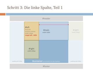 Schritt 3: Die linke Spalte, Teil 1
#container umschließt die drei Spalten
#footer
#header
#main
width:100%
#left
float:left
position:relative
width:240px
margin-left: -100%
#right
width:240px
#right
width:240px
padding-left:240px padding-right:240px
 