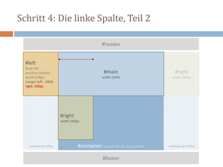 Schritt 4: Die linke Spalte, Teil 2
#container umschließt die drei Spalten
#footer
#header
#main
width:100%
#left
float:left
position:relative
width:240px
margin-left: -100%
right: 240px
#right
width:240px
#right
width:240px
padding-left:240px padding-right:240px
 
