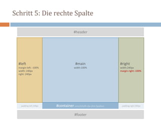 Schritt 5: Die rechte Spalte
#container umschließt die drei Spalten
#footer
#header
#main
width:100%
#left
margin-left: -100%
width: 240px
right: 240px
#right
width:240px
margin-right:-100%
padding-left:240px padding-right:240px
 