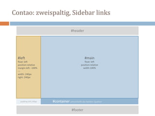 Contao: zweispaltig, Sidebar links
#container umschließt die beiden Spalten
#footer
#header
#main
float: left
position:relative
width:100%
#left
float: left
position:relative
margin-left: -100%
---
width: 240px
right: 240px
padding-left:240px
 