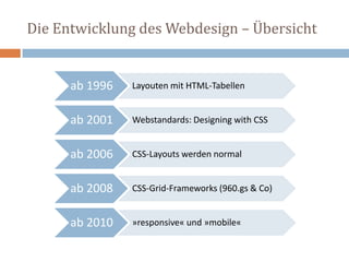 Die Entwicklung des Webdesign – Übersicht
ab 1996 Layouten mit HTML-Tabellen
ab 2001 Webstandards: Designing with CSS
ab 2006 CSS-Layouts werden normal
ab 2008 CSS-Grid-Frameworks (960.gs & Co)
ab 2010 »responsive« und »mobile«
4
 