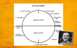 Conta outra - Forma e Poder da Estrutura Narrativa