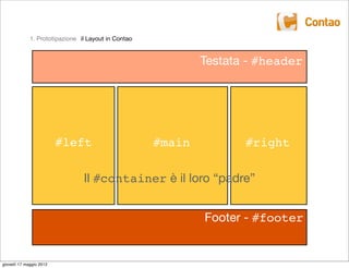 1. Prototipazione il Layout in Contao


                                                             Testata - #header




                         #left                       #main          #right

                                Il #container è il loro “padre”


                                                             Footer - #footer


giovedì 17 maggio 2012
 