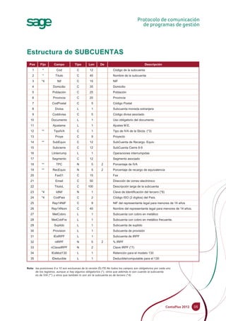 1 * Cod C 12 Código de la subcuenta
2 * Título C 40 Nombre de la subcuenta
3 *4 Nif C 15 NIF
4 Domicilio C 35 Domicilio
5 Población C 25 Población
6 Provincia C 20 Provincia
7 CodPostal C 5 Código Postal
8 Divisa L 1 Subcuenta moneda extranjera
9 Coddivisa C 5 Código divisa asociado
10 Documento L 1 Uso obligatorio del documento
11 Ajustame L 1 Ajustes M.E.
12 ** TipoIVA C 1 Tipo de IVA de la Sbcta. (*3)
13 Proye C 9 Proyecto
14 ** SubEquiv C 12 SubCuenta de Recargo. Equiv.
15 Subcierre C 12 SubCuenta Cierre 8-9
16 LInterrump L 1 Operaciones interrumpidas
17 Segmento C 12 Segmento asociado
18 ** TPC N 5 2 Porcentaje de IVA
19 ** RecEquiv N 5 2 Porcentaje de recargo de equivalencia
20 Fax01 C 15 Fax
21 Email C 50 Dirección de correo electrónico
22 TituloL C 100 Descripción larga de la subcuenta
23 *4 IdNif N 1 Clave de Identificación del tercero (*6)
24 *4 CodPais C 2 Código ISO (2 dígitos) del País.
25 Rep14NIF C 9 NIF del representante legal para menores de 14 años
26 Rep14Nom C 40 Nombre del representante legal para menores de 14 años.
27 MetCobro L 1 Subcuenta con cobro en metálico
28 MetCobFre L 1 Subcuenta con cobro en metálico frecuente.
29 Suplido L 1 Subcuenta de suplido
30 Provision L 1 Subcuenta de provisión
31 lEsIRPF L 1 Subcuenta de IRPF
32 nIRPF N 5 2 % IRPF
33 nClaveIRPF N 2 Clave IRPF (*7)
34 lEsMod130 L 1 Retención para el modelo 130
35 lDeducible L 1 Deducible/computable para el 130
Pos Fijo Campo Tipo Lon De Descripción
Nota: las posiciones 8 a 10 son exclusivas de la versión ÉLITE.No todos los campos son obligatorios por cada uno
de los registros, aunque sí hay algunos obligatorios (*), otros que además lo son cuando la subcuenta
es de IVA (**) y otros que también lo son sin la subcuenta es de tercero (*4).
05
Estructura de SUBCUENTAS
 