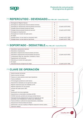 CLAVE DE OPERACIÓN
06
REPERCUTIDO - DEVENGADO (Plan 1990 y NIC - Cuenta Oficial 477)
Asiento resumen de facturas A
Asiento resumen de tiques B
Factura con varios asientos (varios tipos impositivos) C
Factura rectificativa D
IVA devengado pendiente de emitir factura E
Adquisiciones realizadas por las agencias de viajes F
Régimen especial de grupo de entidades en IVA G
Régimen especial de oro de inversión H
Inversión del sujeto pasivo (ISP) I
Tiques J
Rectificación de errores regístrales K
Adquisiciones a comerciantes minoristas del IGIC L
IVA/IGIC facturado pendiente de devengar (emitida factura) M
Facturación de las prestaciones de servicios de agencias de viaje
que actúan como mediadoras en nombre y por cuenta ajena N
Factura emitida en sustitución de tiques facturados y declarados O
Adquisiciones intracomunitarias de bienes P
Operaciones a las que se aplique el Régimen especial de bienes usados... Q
Operación habitual (Vacío)
Devengado en Régimen General G
Devengado en adquisiciones intracomunitarias de bienes N
Devengado en adquisiciones intracomunitarias de servicios V (A partir de 2010 R03)
Entregas Intracomunitarias Exentas de bienes X
Entregas Intracomunitarias Exentas de servicios Y (A partir de 2010 R03)
Devengado en Exportaciones E
Devengado por inversión del sujeto pasivo P
No Sujeto J
Entregas Intraco. ex tras import ex (importador ident) M (A partir de 2011 R09)
Entregas Intraco. ex tras import ex (repr fiscal) H (A partir de 2011 R09)
(*3)
(*5)
SOPORTADO - DEDUCTIBLE (Plan 1990 y NIC - Cuenta Oficial 472)
Deducible en operaciones interiores O
Deducible en importaciones I
Deducible en adquisiciones intracomunitarias de bienes C
Deducible en adquisiciones intracomunitarias de servicios Z (A partir de 2010 R03)
Compensación Reg. Esp. Agricultura, Ganadería y Pesca A
Regularización de Inversiones R
Deducible por inversión del sujeto pasivo P
No Sujeto J
Deducible facturas de Agencias de Viajes B (A partir de 2011 R09)
(*4)
 