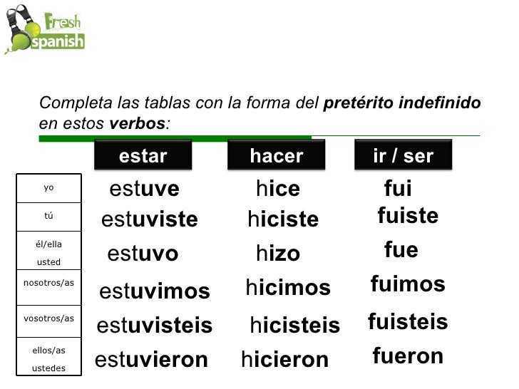 Learn Spanish with Fresh Spanish Contar Anécdotas I