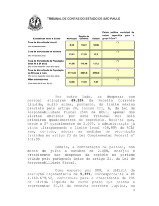 TRIBUNAL DE CONTAS DO ESTADO DE SÃO PAULO



                                                                               Existe política municipal de
                                                          Região de            saúde específica para o
       Estatísticas vitais e Saúde            Município   Governo     Estado   grupo? Qual?
Taxa de Mortalidade Infantil                                                               (*)
                                                5,13        13,41     12,56
(Por mil nascidos vivos)


Taxa de Mortalidade na Infância                                                            (*)
                                                23,81       21,28      15,2
(Por mil nascidos vivos)


Taxa de Mortalidade da População                                                           (*)
entre 15 e 34 anos                              41,98      115,48     127,5
(Por cem mil habitantes nessa faixa etária)

Taxa de Mortalidade da População                                                           (*)
de 60 anos e mais                              3111,43     3561,8     3750,8
(Por cem mil habitantes nessa faixa etária)

Mães adolescentes                                                                          (*)
                                                12,86       11,55      7,31
(Com menos de 18 anos. Em %)




              Por   outro  lado,    as   despesas   com
pessoal   atingiram   69,33%   da   Receita    Corrente
Líquida, muito acima, portanto, do limite máximo
previsto pelo artigo 20, inciso III, b, da Lei de
Responsabilidade Fiscal (54% da RCL), apesar dos
alertas   emitidos   por  este    Tribunal   nos   dois
primeiros quadrimestres do exercício. Note-se que,
desde o 2º quadrimestre de 2.007, a administração já
vinha ultrapassando o limite legal (56,80% da RCL)
sem, contudo, adotar as medidas de recondução
tratadas no artigo 23 da Lei Complementar Federal nº
101/00.

              Demais, a contratação de pessoal, nos
meses de julho a outubro de 2.008, ensejou o
crescimento das despesas da espécie no período
vedado pelo parágrafo único do artigo 21, da Lei de
Responsabilidade Fiscal.

             Como exposto por SDG, o déficit da
execução orçamentária de 5,37%, correspondente a R$
1.160.679,52, contribuiu para o crescimento de 29%
da dívida líquida de curto prazo que passou a
representar 30,5% da receita corrente líquida, ou
                                                                                                          9
 