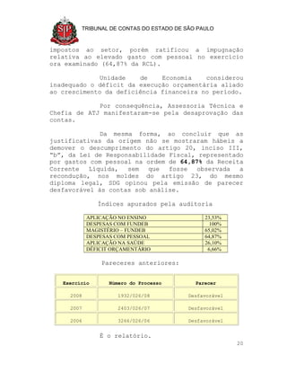 TRIBUNAL DE CONTAS DO ESTADO DE SÃO PAULO



impostos ao setor, porém ratificou a impugnação
relativa ao elevado gasto com pessoal no exercício
ora examinado (64,87% da RCL).

              Unidade   de    Economia    considerou
inadequado o déficit da execução orçamentária aliado
ao crescimento da deficiência financeira no período.

             Por consequência, Assessoria Técnica e
Chefia de ATJ manifestaram-se pela desaprovação das
contas.

              Da mesma forma, ao concluir que as
justificativas da origem não se mostraram hábeis a
demover o descumprimento do artigo 20, inciso III,
“b”, da Lei de Responsabilidade Fiscal, representado
por gastos com pessoal na ordem de 64,87% da Receita
Corrente   Líquida,  sem   que  fosse   observada  a
recondução, nos moldes do artigo 23, do mesmo
diploma legal, SDG opinou pela emissão de parecer
desfavorável às contas sob análise.

               Índices apurados pela auditoria

            APLICAÇÃO NO ENSINO                23,53%
            DESPESAS COM FUNDEB                  100%
            MAGISTÉRIO – FUNDEB                65,02%
            DESPESAS COM PESSOAL               64,87%
            APLICAÇÃO NA SAÚDE                 26,10%
            DÉFICIT ORÇAMENTÁRIO                6,66%

                Pareceres anteriores:


   Exercício       Número do Processo       Parecer

     2008            1932/026/08          Desfavorável

     2007            2403/026/07          Desfavorável

     2006            3266/026/06          Desfavorável


                É o relatório.
                                                         20
 