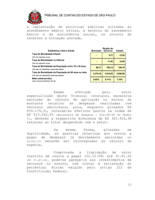 TRIBUNAL DE CONTAS DO ESTADO DE SÃO PAULO



a implantação de políticas públicas voltadas ao
atendimento médico eficaz, à melhora do saneamento
básico e da assistência social, no intuito de
reverter a situação anotada.


                                                                    Região de:
                       Estatísticas vitais e Saúde      Município    Governo     Estado
  Taxa de Mortalidade Infantil
                                                            -            9,71      12,50
  (Por mil nascidos vivos)
  Taxa de Mortalidade na Infância
                                                            -           11,42      14,50
  (Por mil nascidos vivos)
  Taxa de Mortalidade da População entre 15 e 34 anos
                                                            89,71      109,13     120,70
  (Por cem mil habitantes nessa faixa etária)
  Taxa de Mortalidade da População de 60 anos ou mais
                                                         2.379,18    3.914,93    3.656,90
  (Por cem mil habitantes nessa faixa etária)
  Mães adolescentes                                      8,63%        8,11%      7,10%
  (Com menos de 1 anos. Em %)
                 8




              Exame      efetuado       pelo      setor
especializado deste Tribunal constatou excessiva
exclusão do cálculo de aplicação no ensino do
montante   relativo   às   despesas   realizadas    com
recursos adicionais, pois, enquanto glosados R$
839.179,31, notaram-se efetivos gastos na ordem de
R$ 513.262,93 (Balancete de Despesa – fls.48/49 do Anexo
I), devendo a respectiva diferença de R$ 325.916,38
retornar ao total despendido com o setor.

               Da   mesma   forma,   glosadas  em
duplicidade, as quantias relativas aos restos a
pagar de despesas já devidamente excluídas (R$
46.005,74) merecem ser reintegradas ao cálculo da
espécie.

                 Comprovada  a   liquidação  de  valor
inscrito em restos a pagar (31.12.09) até 31.01.10
(R$ 97.407,84), pode-se agregá-lo aos investimentos de
recursos no ensino, com vistas à satisfação do
percentual mínimo exigido pelo artigo 212 da
Constituição Federal.


                                                                                            23
 