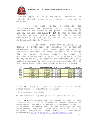 TRIBUNAL DE CONTAS DO ESTADO DE SÃO PAULO



Intermunicipal do Vale Histórico, aquisição de
veículo oficial, execução contratual e contratos de
programa.

              Por    outro  lado,  a  despeito   das
justificativas    da   origem,  houve  significativo
crescimento das despesas com pessoal no período em
apreço, eis que atingiram 64,87% da receita corrente
líquida, patamar muito acima do limite máximo
estabelecido pelo artigo 20, inciso III, “b”, da Lei
de Responsabilidade Fiscal3.

              Além disso, como bem salientou SDG,
deixou a Prefeitura de eliminar o percentual
excedente   (10,87%)  nos   dois   quadrimestres   do
exercício seguinte, conforme previsto pelo artigo
23,   do   mesmo   diploma   legal4.   No   caso,   a
Administração apresentou gastos da espécie na ordem
de 59,19% da RCL, no segundo quadrimestre de 2.010,
acima, portanto, do limite para a recondução (54% da
RCL) autorizado pelo mencionado dispositivo legal.

     Ex.     RCL            Pessoal e Reflexos   % RCL     Inativos         % RCL
    2004    10.078.590,20         4.909.726,56    48,71%        43.808,58     0,43%
    2005    11.170.363,55         5.674.438,46    50,80%        24.077,26     0,22%
    2006    12.533.775,73         6.407.346,11    51,12%        64.347,98     0,51%
    2007    13.292.475,73         6.120.285,58    46,04%        44.648,04     0,34%
    2008    16.269.876,10         7.833.221,74    48,15%        45.678,37     0,28%
    2009    15.172.661,54         9.842.581,37    64,87%        48.466,21     0,32%




3
  Art. 20 - A repartição dos limites globais do art. 19 não
poderá exceder os seguintes percentuais:
III - na esfera municipal:
b) 54% (cinqüenta e quatro por cento) para o Executivo.

4
  Art. 23 - Se a despesa total com pessoal, do Poder ou órgão
referido no art. 20, ultrapassar os limites definidos no
mesmo artigo, sem prejuízo das medidas previstas no art. 22,
o percentual excedente terá de ser eliminado nos dois
quadrimestres seguintes, sendo pelo menos um terço no
primeiro,   adotando-se,   entre  outras,   as   providências
previstas nos §§ 3º e 4o do art. 169 da Constituição.
                                                           25
 