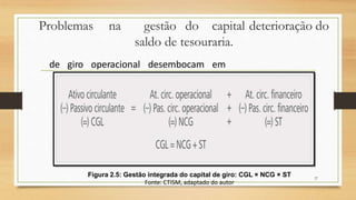 de giro operacional desembocam em
Problemas na gestão do capital deterioração do
saldo de tesouraria.
27
Figura 2.5: Gestão integrada do capital de giro: CGL × NCG × ST
Fonte: CTISM, adaptado do autor
 