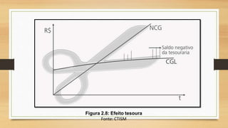 Figura 2.8: Efeito tesoura
Fonte: CTISM
32
 