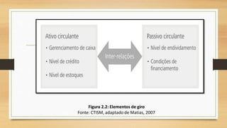 Figura 2.2: Elementos de giro
Fonte: CTISM, adaptado de Matias, 2007
 