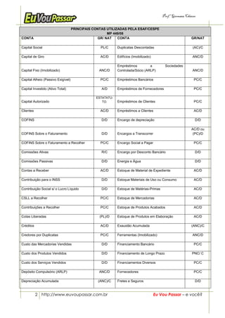 Prof.a Germana Chaves


                                    PRINCIPAIS CONTAS UTILIZADAS PELA ESAF/CESPE
                                                      MP 449/08
CONTA                                            GR/ NAT    CONTA                                           GR/NAT

Capital Social                                    PL/C      Duplicatas Descontadas                           (AC)/C

Capital de Giro                                   AC/D      Edifícios (Imobilizado)                          ANC/D

                                                            Empréstimos         a          Sociedades
Capital Fixo (Imobilizado)                        ANC/D     Controlada/Sócio (ARLP)                          ANC/D

Capital Alheio (Passivo Exigível)                 PC/C      Empréstimos Bancários                             PC/C

Capital Investido (Ativo Total)                    A/D      Empréstimos de Fornecedores                       PC/C

                                                ESTATATU-
Capital Autorizado                                 TO.      Empréstimos de Clientes                           PC/C

Clientes                                          AC/D      Empréstimos a Clientes                            AC/D

COFINS                                             D/D      Encargo de depreciação                            D/D

                                                                                                            AC/D ou
COFINS Sobre o Faturamento                         D/D      Encargos a Transcorrer                           (PC)/D

COFINS Sobre o Faturamento a Recolher             PC/C      Encargo Social a Pagar                            PC/C

Comissões Ativas                                   R/C      Encargo por Desconto Bancário                     D/D

Comissões Passivas                                 D/D      Energia e Água                                    D/D

Contas a Receber                                  AC/D      Estoque de Material de Expediente                 AC/D

Contribuição para o INSS                           D/D      Estoque Materiais de Uso ou Consumo               AC/D

Contribuição Social s/ o Lucro Líquido             D/D      Estoque de Matérias-Primas                        AC/D

CSLL a Recolher                                   PC/C      Estoque de Mercadorias                            AC/D

Contribuições a Recolher                          PC/C      Estoque de Produtos Acabados                      AC/D

Cotas Liberadas                                   (PL)/D    Estoque de Produtos em Elaboração                 AC/D

Créditos                                          AC/D      Exaustão Acumulada                              (ANC)/C

Credores por Duplicatas                           PC/C      Ferramentas (Imobilizado)                        ANC/D

Custo das Mercadorias Vendidas                     D/D      Financiamento Bancário                            PC/C

Custo dos Produtos Vendidos                        D/D      Financiamento de Longo Prazo                    PNC/ C

Custo dos Serviços Vendidos                        D/D      Financiamentos Diversos                           PC/C

Depósito Compulsório (ARLP)                       ANC/D     Fornecedores                                      PC/C

Depreciação Acumulada                            (ANC)/C    Fretes e Seguros                                  D/D



           2 http://www.euvoupassar.com.br                                            Eu Vou Passar – e você?
 