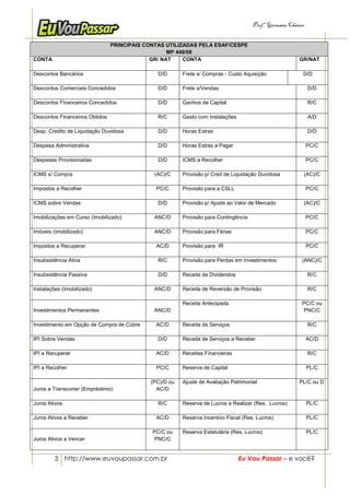 Prof.a Germana Chaves


                                PRINCIPAIS CONTAS UTILIZADAS PELA ESAF/CESPE
                                                   MP 449/08
CONTA                                        GR/ NAT    CONTA                                           GR/NAT

Descontos Bancários                            D/D      Frete s/ Compras - Custo Aquisição               D/D

Descontos Comerciais Concedidos                D/D      Frete s/Vendas                                        D/D

Descontos Financeiros Concedidos               D/D      Ganhos de Capital                                     R/C

Descontos Financeiros Obtidos                  R/C      Gasto com Instalações                                 A/D

Desp. Credito de Liquidação Duvidosa           D/D      Horas Extras                                          D/D

Despesa Administrativa                         D/D      Horas Extras a Pagar                                 PC/C

Despesas Provisionadas                         D/D      ICMS a Recolher                                      PC/C

ICMS s/ Compra                                (AC)/C    Provisão p/ Cred de Liquidação Duvidosa              (AC)/C

Impostos a Recolher                           PC/C      Provisão para a CSLL                                 PC/C

ICMS sobre Vendas                              D/D      Provisão p/ Ajuste ao Valor de Mercado               (AC)/C

Imobilizações em Curso (Imobilizado)          ANC/D     Provisão para Contingência                           PC/C

Imóveis (imobilizado)                         ANC/D     Provisão para Férias                                 PC/C

Impostos a Recuperar                          AC/D      Provisão para IR                                     PC/C

Insubsistência Ativa                           R/C      Provisão para Perdas em Investimentos            (ANC)/C

Insubsistência Passiva                         D/D      Receita de Dividendos                                 R/C

Instalações (Imobilizado)                     ANC/D     Receita de Reversão de Provisão                       R/C

                                                        Receita Antecipada                               PC/C ou
Investimentos Permanentes                     ANC/D                                                       PNC/C

Investimento em Opção de Compra de Cobre      AC/D      Receita de Serviços                                   R/C

IPI Sobre Vendas                               D/D      Receita de Serviços a Receber                        AC/D

IPI a Recuperar                               AC/D      Receitas Financeiras                                  R/C

IPI a Recolher                                PC/C      Reserva de Capital                                   PL/C

                                            (PC)/D ou   Ajuste de Avaliação Patrimonial                 PL/C ou D
Juros a Transcorrer (Empréstimo)              AC/D

Juros Ativos                                   R/C      Reserva de Lucros a Realizar (Res. Lucros)           PL/C

Juros Ativos a Receber                        AC/D      Reserva Incentivo Fiscal (Res. Lucros)               PL/C

                                             PC/C ou    Reserva Estatutária (Res. Lucros)                    PL/C
Juros Ativos a Vencer                         PNC/C


         3 http://www.euvoupassar.com.br                                        Eu Vou Passar – e você?
 