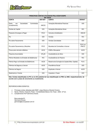 Prof.a Germana Chaves




                                  PRINCIPAIS CONTAS UTILIZADAS PELA ESAF/CESPE
                                                     MP 449/08
CONTA                                          GR/ NAT    CONTA                                                    GR/NAT

Partic.   em        Sociedades     Controladas                  Variações Monetárias Passivas                            D/D
(Investimento)                                      ANC/D

Perdas de Capital                                     D/D       Variações Monetárias Ativas                              R/C

Pessoal e Encargos a Pagar                           PC/C       Veículos (Imobilizado)                                  ANC/D

Pis                                                   D/D       Vendas                                                   R/C

Pis sobre Faturamento                                 D/D       Vendas Canceladas                                        D/D

                                                                                                                    PC/C ou
Pis sobre Faturamento a Recolher                     PC/C       Receitas de Comissões a Vencer                       PNC/C

Pneus para veículos utilitários                      AC/D       ICMS a Recuperar                                        AC/D

Prejuízos Acumulados                                (PL)/D      Insubsistência do Ativo                                  D/D

Prêmio Recebido na Emissão de Debêntures              R/C       Insubsistência do Passivo                                R/C

Prêmio Pago na Emissão de Debêntures                 AC/D       Reserva de Correção do Capital (Res. Capital)           PL/C

Prêmios de Seguros a Vencer                          AC/D       Previdência Social                                       D/D

Prêmios de Seguro                                     D/D       Duplicata a Vencer                                      AC/D

Abatimento s/ Venda                                   D/D       Impostos e Taxas                                         D/D

Obs: Contas classificadas no PC ou no AC poderão ter sua classificação no PNC ou ANC, respectivamente, de
acordo com o prazo de vencimento ou recebimento.




REFERENCIA BIBLIOGRAFICA

      •   Principais contas utilizadas pela ESAF- Jorge Silveira e Ricardo Ferreira
      •   Neves, Silvério; Viceconti, Paulo – Contabilidade Básica- Ed. Frase - 2004, 12ª ed.
      •   Complemento Profª Germana Chaves


          Bons estudos!!!!!
          Germana Chaves
          germana@euvoupassar.com.br




          5 http://www.euvoupassar.com.br                                                 Eu Vou Passar – e você?
 