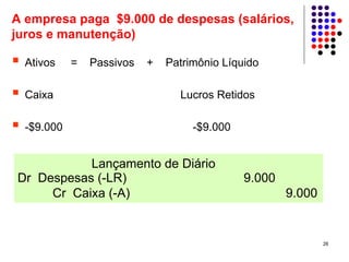 A empresa paga $9.000 de despesas (salários,
juros e manutenção)

  Ativos    =   Passivos   +   Patrimônio Líquido

  Caixa                          Lucros Retidos

  -$9.000                           -$9.000


           Lançamento de Diário
Dr Despesas (-LR)                             9.000
     Cr Caixa (-A)                                    9.000


                                                              26
 
