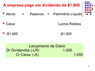 A empresa paga um dividendo de $1.000

 Ativos    =   Passivos   +   Patrimônio Líquido

 Caixa                          Lucros Retidos

 -$1.000                          -$1.000


              Lançamento de Diário
 Dr Dividendos (-LR)             1.000
       Cr Caixa (-A)                   1.000

                                                   27
 