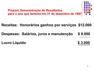 Prepare Demonstração de Resultados
   para o ano que termina em 31 de dezembro de 1997


Receitas: Honorários ganhos por serviços $12.000

Despesas: Salários, juros e manutenção          $ 9.000

Lucro Líquido                                   $ 3.000




                                                      31
 