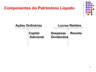 Componentes do Patrimônio Líquido



     Ações Ordinárias       Lucros Retidos

             Capital     Despesas Receita
             Adicional   Dividendos




                                             8
 