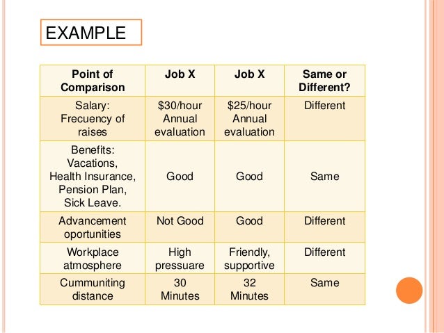 comparison and contrast essay examples pdf comparison and contrast essay examples pdf