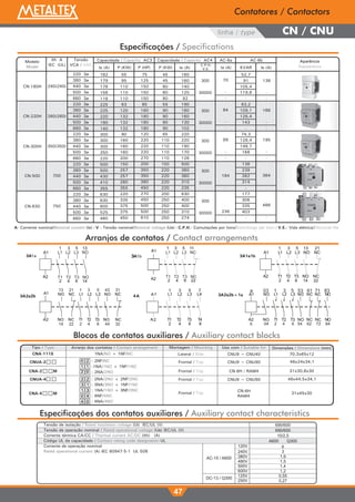 CN-180H 
CN-220H 
CN-300H 
CN-500 
Ith A Capacidade / Capacity AC3 Capacidade / Capacity AC4 AC-6a AC-6b 
IEC (UL) 
220 3ø 
380 3ø 
440 3ø 
500 3ø 
660 3ø 
220 3ø 
380 3ø 
440 3ø 
500 3ø 
660 3ø 
220 3ø 
380 3ø 
440 3ø 
500 3ø 
660 3ø 
220 3ø 
380 3ø 
440 3ø 
500 3ø 
660 3ø 
220 3ø 
380 3ø 
440 3ø 
500 3ø 
660 3ø 
182 
179 
178 
156 
118 
225 
225 
220 
190 
140 
300 
300 
300 
250 
220 
500 
500 
430 
410 
355 
630 
630 
600 
525 
460 
55 
95 
110 
110 
110 
63 
120 
132 
132 
132 
90 
160 
160 
160 
200 
150 
257 
257 
280 
355 
220 
335 
375 
375 
450 
75 
125 
150 
150 
150 
85 
160 
180 
180 
180 
120 
220 
220 
220 
270 
200 
350 
350 
380 
450 
270 
450 
500 
500 
610 
45 
45 
80 
80 
80 
55 
90 
90 
90 
90 
65 
110 
110 
110 
110 
150 
220 
220 
220 
220 
200 
250 
250 
250 
250 
160 
160 
140 
120 
92 
190 
180 
160 
130 
102 
220 
220 
190 
170 
126 
500 
360 
360 
310 
235 
630 
400 
400 
310 
274 
linha / type 
52,7 
91 
105,4 
119,8 
- 
63,2 
109,1 
126,4 
143 
- 
74,3 
128,4 
148,7 
168 
- 
138 
239 
262 
314 
- 
177 
306 
335 
403 
- 
300 
30000 
300 
30000 
300 
30000 
300 
30000 
300 
30000 
70 
- 
- 
84 
- 
- 
99 
- 
- 
184 
- 
236 
- 
138 
- 
- 
166 
- 
- 
195 
- 
- 
364 
466 
- 
240(240) 
260(260) 
350(350) 
A- Corrente nominal/Nominal current (Ie) / V - Tensão nominal/Nominal voltage (Ue) / C.P.H.- Comutações por hora/Switchings per hour / V.E.- Vida elétrica/Electrical life 
Arranjos de contatos / Contact arrangements 
a 03 1 3 5 53 61 71 83 
1 
3 
5 
11 
1 
3 
5 
7 
2 4 6 8 
13 21 1 3 5 43 31 
Blocos de contatos auxiliares / Auxiliary contact blocks 
47 
A1 
3A1b 
A2 
3A1a 
A1 
1 
3 
5 
13 
A2 
2 4 6 14 
3A1a1b 
A1 L1 L2 L3 NO NC 
A2 
T1 
T2 
T3 
NO 
NC 
3A2a2b 
A1 NO NC L1 L2 L3 NO NC 
A2 
NO 
NC 
T1 
T2 
T3 
NO 
NC 
4A A1 L1 L2 L3 L4 
A2 
T1 
T2 
T3 
T4 
Tipo / Type Arranjo dos contatos / Contact arrangement Montagem / Mounting Uso com / Suitable for 
CNA-111S 
CNUA-2 
CNA-2 M 
CNUA-4 
CNA-4 M 
1NA/NO + 1NF/NC 
0 2 : 2NF/NC 
1 1 :1NA/1NO + 1NF/1NC 
2 0 : 2NA/2NO 
Lateral / Side 
Frontal / Top 
Frontal / Top 
Frontal / Top 
Frontal / Top 
CNU9 ~ CNU40 
CNU9 ~ CNU90 
CN-6H / RAM4 
CNU9 ~ CNU90 
CN-6H 
RAM4 
: 2NA/2NO + 2NF/2NC 
: 3NA/3NO + 1NF/1NC 
: 1NA/1NO + 3NF/3NC 
: 4NF/4NC 
: 4NA/4NO 
2 2 
3 1 
1 3 
0 4 
4 0 
Especificações / Specifications 
Contatores / Contactors 
CN / CNU 
Modelo 
Model 
Aparência 
Ie (A) Appearance C.P.H. 
P (KW) P (HP) P (KW) Ie (A) V.E. Ie (A) KVAR Ie (A) 
Tensão 
VCA / VAC 
CN-630 
700 
750 
3A2a2b+1a A1 NO L1 L2 L3 N C NO 
A2 
NO 
T1 
T2 
T3 
NO NC 
NO 
NC 
NC 
NO 
b 04 2 4 6 54 62 72 84 
L1 L2 L3 NO 
T1 T2 T3 NO 
L1 L2 L3 NC 
T1 T2 T3 NC 
2 4 6 22 2 4 6 14 22 
1 
3 
5 
13 21 
Especificações dos contatos auxiliares / Auxiliary contact characteristics 
DC-13 / Q300 
690/600 
690/600 
10/2,5 
A600 Q300 
240V 
380V 
480V 
500V 
600V 
125V 
250V 
Tensão de isolação / Rated insulation voltage (Ui) IEC/UL (V) 
Tensão de operação nominal / Rated operational voltage (Ue) IEC/UL (V) 
Corrente térmica CA/CC / Thermal current AC/DC (Ith) (A) 
Código UL da capacidade / Contact rating code designation UL 
Corrente de operação nominal 
Rated operational current (A) IEC 60947-5-1 UL 508 
120V 
AC-15 / A600 
Dimensões / Dimensions (mm) 
70,3x65x12 
46x24x34,1 
31x30,8x30 
46x44,5x34,1 
31x45x30 
14 22 2 4 6 44 32 
63 
1,9 
1,5 
1,4 
1,2 
0,55 
0,27 
 