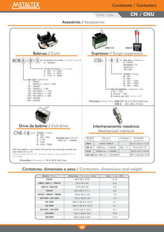 Bobinas / Coils 
linha / type 
Acessórios / Accessories 
CSS- 1 B S Uso com / Suitable for 
Frequência da tensão / Voltage frequency 
Tensão de bobina / Coil voltage 
H - 220V 
L - 380V 
O - 440V 
Somente para / Only for 
BOB 6 - B - 5 5 - 50/60Hz 
B - 24V 
C - 48V 
E - 110V 
Uso com / Suitable for 
6 - CN-6H 
9 - CNU9 a/to 18 e/and 32R 
40 - CNU40 
50 - CNU50 a / to 80 
100 - CN-100H a / to 125 
150 - CN-150H a / to 180 
220 - CN-220H a / to 300 
500 - CN-500 
630 - CN-630 
Modelo / Model Dimensões / Dimensions (mm) Peso / Weight (KG) 
48 
Contatores / Contactors 
CN / CNU 
Supressor / Surge suppressor 
S - CN-6H 
em branco / NIL 
CNU9 ao/to 
CN-125H 
Tensão / Voltage 
B - 24V 
C - 48V 
E - 100 ~ 125V 
H - 200 ~ 240V 
O - 380 ~ 440V 
Tipo de supressor / Suppressor type 
1- RC + LED 
2- Varistor + LED 
3- Varistor sem LED / without LED 
Intertravamento mecânico 
Mechanical interlock 
Drive de bobina / Coil drive 
Tensão / Voltage 
CNU9 ao / to CNU90 
B - 24V 
C - 45V - 50V 
E - 110V 
F - 125V 
H - 220V - 240V 
CNE-1 B 
Este drive ligado a um contator CA permite que este seja acionado por 
uma tensão CC ou CA. 
This drive used with an AC contactor allows it to be applied to DC or 
AC voltage. 
Dimensões / Dimensions: CSS-1/2 61,2 X 35 X 34,6 mm 
CSS-3 28 x 26 x 12 mm 
Dimensões / Dimensions: 43 X 45 X 44,2 mm 
CSS-1/2 CSS-3 
Modelo 
Model 
CNI-6 
CNI-18 
CI-35 
CNI-100 
Uso com 
Suitable for 
Contatos 
Contacts 
- 
2NF / 2NC 
- 
- 
CN-6H, RAM-4 
CNU9 ao / to CNU90 
CNU40 ao / to CNU80 
CN-100H ao / to CN-300H 
47,9 x 62 x 10 
Contatores: dimensões e peso / Contactors: dimensions and weight 
CN-6H 
CNU9 / CNU11 / CNU16 
CNU18 / CNU32R 
CNU40 
CNU50 / CNU65 / CNU80 
CN-100H / CN-125H 
CN-150H 
CN-180H 
CN-220H / CN-300H 
CN-500H 
CN-630H 
58 X 45,1 X 54 
70 X 45 X 82 
72 X 55 X 92 
99 X 69 X 111,7 
150 X 93 X 123 
142 X 100 X 133 
168 X 130,4 X 157,5 
168 X 130,4 X 157,5 
210 X 146 X 183,2 
233 X 238 X 232 
309 X 304 X 255 
0,18 
0,3 
0,4 
0,9 
1,3 
1,9 
4,1 
4,1 
6,7 
10,8 
17,5 
Dimensões 
Dimensions 
91,3 x 25,2 x 11,07 
50,8 x 42,7 x 9,53 
66,1 x 66,25 x 12,4 
 
