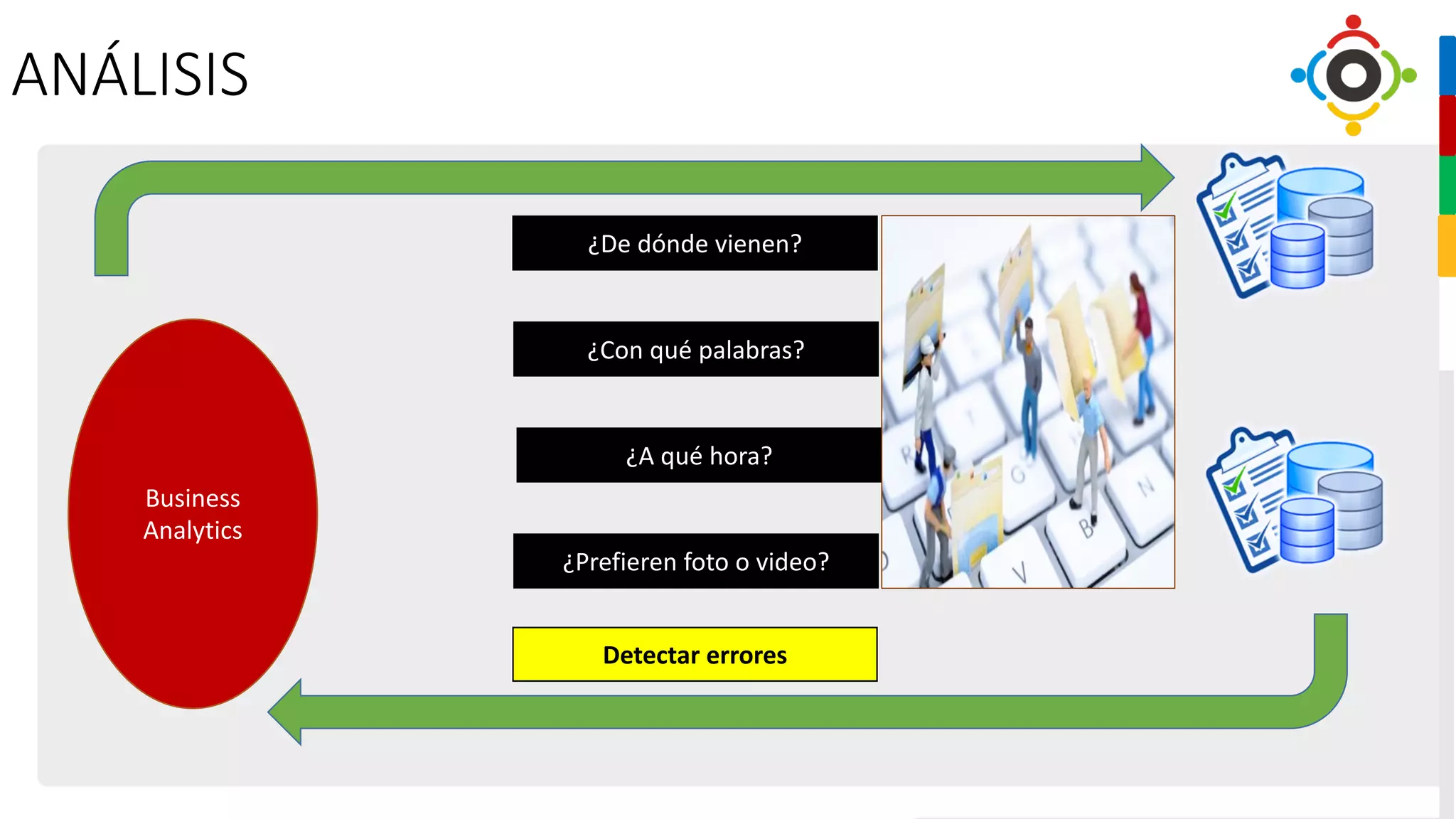 ANÁLISIS
Business
Analytics
¿De dónde vienen?
¿Con qué palabras?
¿A qué hora?
¿Prefieren foto o video?
Detectar errores
