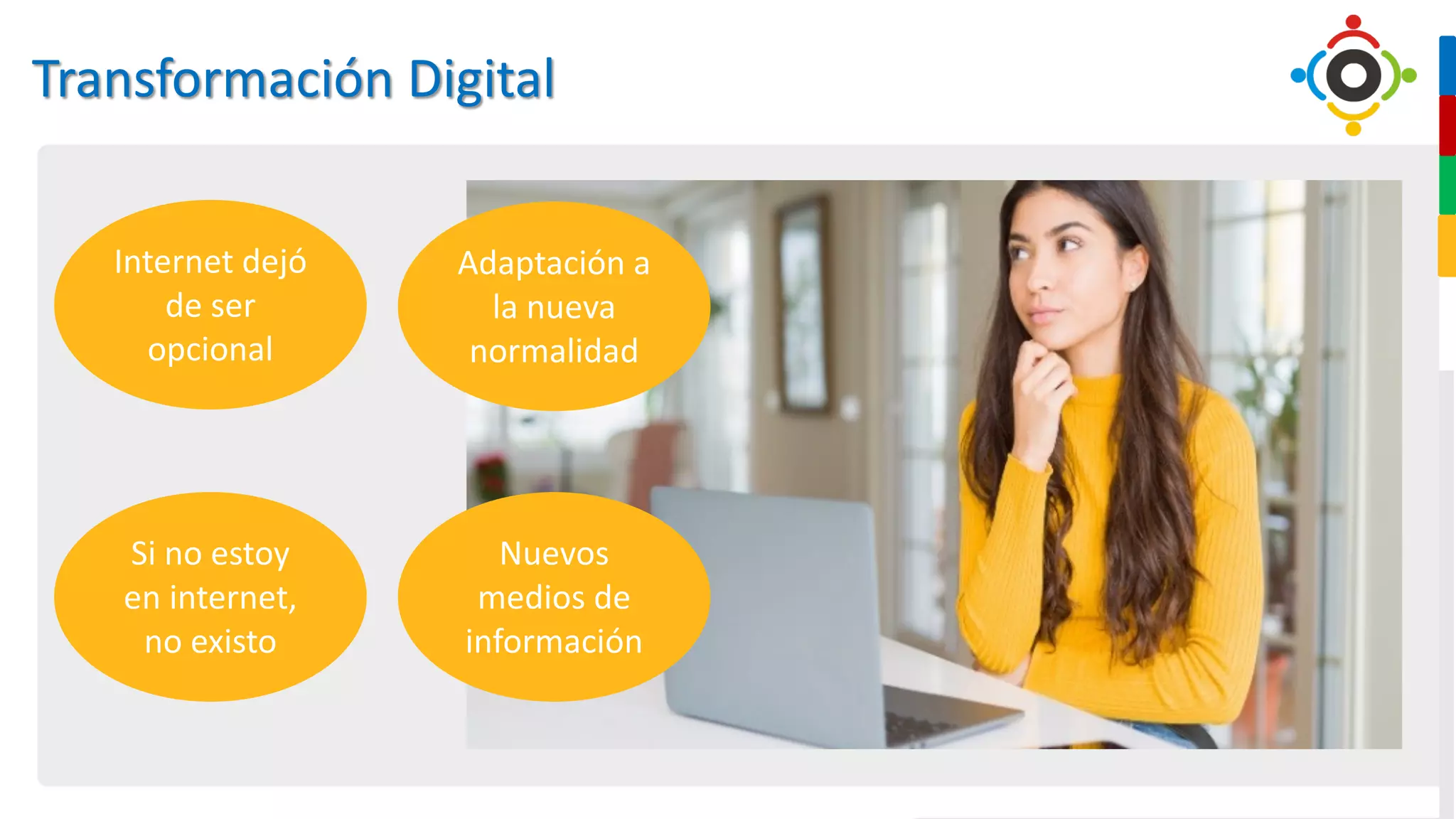 Transformación Digital
Internet dejó
de ser
opcional
Adaptación a
la nueva
normalidad
Si no estoy
en internet,
no existo
Nuevos
medios de
información