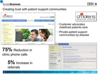 G
G



    Creating trust with patient support communities



                                            • Customer advocates
                                              redefined patients care
                                            • Private patient support
                                              communities by disease




75% Reduction in
clinic phone calls

         5% Increase in
         referrals
    13                                                          © 2011 IBM Corporation
 