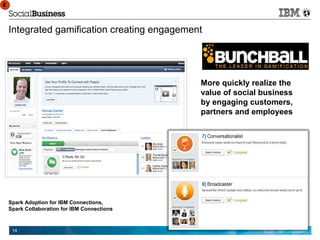 E
E



    Integrated gamification creating engagement




                                              More quickly realize the
                                              value of social business
                                              by engaging customers,
                                              partners and employees




    Spark Adoption for IBM Connections,
    Spark Collaboration for IBM Connections



     14                                                       © 2011 IBM Corporation
 