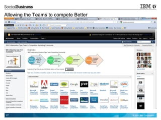 Allowing the Teams to compete Better




27                                     © 2011 IBM Corporation
 