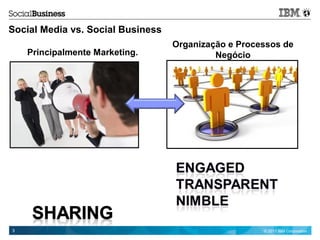 Social Media vs. Social Business
                                   Organização e Processos de
    Social Media
    Principalmente Marketing.       Social Business
                                            Negócio




3                                                     © 2011 IBM Corporation
 