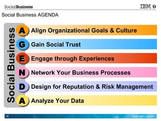 Social Business AGENDA


                   A
                   A   Align Organizational Goals & Culture
 Social Business


                   G
                   G   Gain Social Trust

                   E
                   E   Engage through Experiences

                   N
                   N   Network Your Business Processes

                   D
                   D   Design for Reputation & Risk Management

                   A
                   A   Analyze Your Data

 36                                                      © 2011 IBM Corporation
 