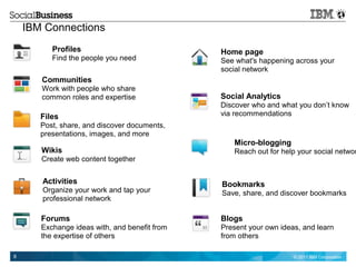IBM Connections
          Profiles                             Home page
          Find the people you need             See what's happening across your
                                               social network
       Communities
       Work with people who share
       common roles and expertise              Social Analytics
                                               Discover who and what you don’t know
       Files                                   via recommendations
       Post, share, and discover documents,
       presentations, images, and more
                                                  Micro-blogging
       Wikis                                      Reach out for help your social networ
       Create web content together


       Activities                              Bookmarks
       Organize your work and tap your         Save, share, and discover bookmarks
       professional network

       Forums                                  Blogs
       Exchange ideas with, and benefit from   Present your own ideas, and learn
       the expertise of others                 from others

8                                                                   © 2011 IBM Corporation
 