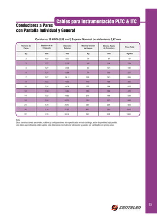 Cables para Instrumentación PLTC & ITC
Conductores a Pares
con Pantalla Individual y General
                       Conductor 18 AWG (0,82 mm²) Espesor Nominal de aislamiento 0,42 mm

      Número de               Espesor de la               Diámetro              Máxima Tensión             Mínimo Radio
                                                                                                                                Peso Total
        Pares                   Chaqueta                  Exterior                de Halado                de Curvatura


          No                       mm                        mm                        Kg                       mm               Kg/Km

           2                       1,02                      8,73                      34                        87                97

           3                       1,27                     11,36                      49                       114               154

           4                       1,27                    12,06                       64                       121               180

           5                       1,27                    12,98                       79                       130               227

           7                       1,27                     14,11                     109                       141               284

           9                       1,52                    16,92                      140                       169               380

          10                       1,52                    18,38                      155                       184               415

          12                       1,52                    18,94                      185                       189               476

          14                       1,52                    19,92                      215                       199               539

          19                       1,52                    22,13                      291                       221               698

          24                       1,78                    26,43                      367                       264               925

          30                       1,78                    27,97                      457                       280              1083

          37                       1,78                    30,18                      563                       302              1300


Nota
Otras construcciones opcionales, calibres y configuraciones no especificadas en este catálogo, están disponibles bajo pedido.
Los datos aquí indicados están sujetos a las tolerancias normales de fabricación y pueden ser cambiados sin previo aviso.




                                                                                                                                             85
 
