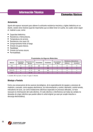 Información Técnica
                                                                                                              Elementos Básicos



     Aparte del espesor necesario para obtener la suficiente resistencia mecánica y rigidez dieléctrica en un
     diseño, existen otros factores igual de importantes que se deben tener en cuenta, los cuales varían según
     el material a usar, como:

          Capacidad dieléctrica.
          Resistencia a hidrocarburos.
          Temperaturas de servicio.
          Resistencia a los rayos UV.
          Comportamiento frente al fuego.
          Emisión de gases tóxicos.
          Flexibilidad.
          Emisión de humos oscuro.
          Permeabilidad.

                                                       Propiedades de Algunos Materiales
                                                                                                                Resistencia a Hidrocarburos
                          Propiedades      Temperatura de                                     Permeabilidad
         Material                                               Flamabilidad   Flexibilidad     (en agua)       Alifáticos        Aromáticos
                           Eléctricas         Servicio

           PVC                  B               -40 / 105            MB            MB              B                B                  D

            PE                 MB                -60 / 80                D         MB              E               MB                  B

         PE NH FR               B                -15 / 70            MB            MB              B                B                  D

           XLPE                 E                -50 / 90                D          B              E                B                  B

     E: excelente, MB: muy bueno, B: bueno, R: regular, D: deficiente.




     Como una consecuencia de los avances tecnológicos, de la especialización de equipos y procesos de
     medición y sensado; como equipos electrónicos, de instrumentación y control, telemetría, control remoto,
     indicadores de luces, así como instalaciones eléctricas especiales en procesos delicados, se hace
     necesario la minimización del ruido eléctrico. El ruido eléctrico o interferencia son todas las señales no
     deseadas de origen eléctrico que pueden alterar la señal original (ya sean por acople inductivo o
     descarga electrostática).




88
 