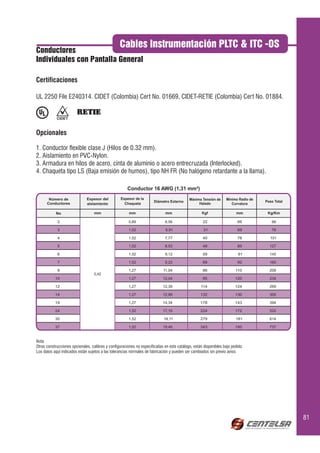 Cables Instrumentación PLTC & ITC -OS
Conductores
Individuales con Pantalla General



UL 2250 File E240314. CIDET (Colombia) Cert No. 01669, CIDET-RETIE (Colombia) Cert No. 01884.




1. Conductor flexible clase J (Hilos de 0.32 mm).
2. Aislamiento en PVC-Nylon.
3. Armadura en hilos de acero, cinta de aluminio o acero entrecruzada (Interlocked).
4. Chaqueta tipo LS (Baja emisión de humos), tipo NH FR (No halógeno retardante a la llama).

                                                       Conductor 16 AWG (1,31 mm²)
       Número de              Espesor del          Espesor de la                            Máxima Tensión de     Mínimo Radio de
                                                                       Diámetro Externo                                             Peso Total
      Conductores             aislamiento            Chaqueta                                    Halado              Curvatura

           No                     mm                    mm                    mm                    Kgf                  mm          Kg/Km

            2                                          0,89                  6,56                   22                   66            66

            3                                          1,02                   6,91                   31                  69            78

            4                                          1,02                  7,77                   40                   78           101

            5                                          1,02                  8,53                   49                   85           127

            6                                          1,02                  9,12                   59                    91          145

            7                                          1,02                  9,22                   68                   92           160

            9                                          1,27                 11,04                   86                  110           208
                                  0,42
           10                                          1,27                 12,04                   95                  120           234

           12                                          1,27                 12,39                  114                  124           269

           14                                          1,27                 12,99                  132                  130           305

           19                                          1,27                 14,34                  178                  143           394

           24                                          1,52                 17,16                  224                  172           520

           30                                          1,52                  18,11                 279                  181           614

           37                                          1,52                 19,46                  343                  195           737


Nota
Otras construcciones opcionales, calibres y configuraciones no especificadas en este catálogo, están disponibles bajo pedido.
Los datos aquí indicados están sujetos a las tolerancias normales de fabricación y pueden ser cambiados sin previo aviso.




                                                                                                                                                 81
 