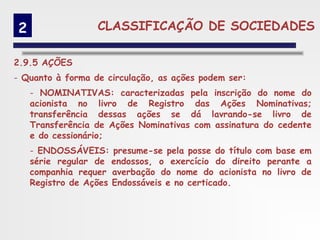 2                 CLASSIFICAÇÃO DE SOCIEDADES

2.9.5 AÇÕES
- Quanto à forma de circulação, as ações podem ser:
    - NOMINATIVAS: caracterizadas pela inscrição do nome do
    acionista no livro de Registro das Ações Nominativas;
    transferência dessas ações se dá lavrando-se livro de
    Transferência de Ações Nominativas com assinatura do cedente
    e do cessionário;
    - ENDOSSÁVEIS: presume-se pela posse do título com base em
    série regular de endossos, o exercício do direito perante a
    companhia requer averbação do nome do acionista no livro de
    Registro de Ações Endossáveis e no certicado.
 