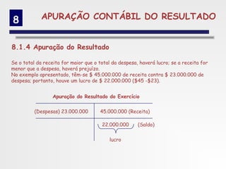 8            APURAÇÃO CONTÁBIL DO RESULTADO


8.1.4 Apuração do Resultado

Se o total da receita for maior que o total da despesa, haverá lucro; se a receita for
menor que a despesa, haverá prejuízo.
No exemplo apresentado, têm-se $ 45.000.000 de receita contra $ 23.000.000 de
despesa; portanto, houve um lucro de $ 22.000.000 ($45 -$23).


                  Apuração do Resultado do Exercício

          (Despesas) 23.000.000       45.000.000 (Receita)

                                       22.000.000      (Saldo)

                                           lucro
 