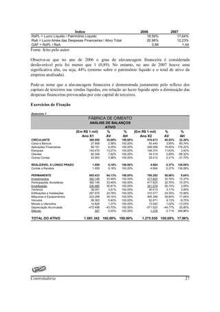 Índice                                      2006                2007
RsPL = Lucro Líquido / Patrimônio Líquido                                  18,59%              17,64%
RsA = Lucro Antes das Despesas Financeiras / Ativo Total                   20,98%              12,23%
GAF = RsPL / RsA                                                              0,89                1,44
Fonte: feito pelo autor.

Observa-se que no ano de 2006 o grau de alavancagem financeira é considerada
desfavorável pois foi menor que 1 (0,89). No entanto, no ano de 2007 houve uma
significativa alta, ou seja, 44% (retorno sobre o patrimônio líquido e o total de ativo da
empresa analisada).

Pode-se notar que a alavancagem financeira é demonstrada justamente pelo reflexo dos
capitais de terceiros nas vendas líquidas, em relação ao lucro líquido após a diminuição das
despesas financeiras provocadas por este capital de terceiros.

Exercícios de Fixação

Exercício 1
                                   FÁBRICA DE CIMENTO
                                   ANÁLISE DE BALANÇOS
                                          ATIVO
                            (Em R$ 1 mil)   %      %                 (Em R$ 1 mil)     %          %
                               Ano X1      AV      AH                   Ano X2         AV         AH
CIRCULANTE                         385.950    35,69%       100,00%          510.613    40,03%     32,30%
Caixa e Bancos                      27.908     2,58%       100,00%           50.440     3,95%     80,74%
Aplicações Financeiras              89.161     8,25%       100,00%          248.068    19,45%    178,22%
Estoques                           143.470    13,27%       100,00%          148.374    11,63%      3,42%
Clientes                            82.348     7,62%       100,00%           34.319     2,69%    -58,32%
Outras Contas                       43.063     3,98%       100,00%           29.412     2,31%    -31,70%

REALIZÁVEL A LONGO PRAZO             1.959     0,18%       100,00%            4.664     0,37%    138,08%
Contas a Receber                     1.959     0,18%       100,00%            4.664     0,37%    138,08%

PERMANENTE                          693.433    64,13%      100,00%           760.282    59,60%     9,64%
Investimentos                       362.146    33,49%      100,00%           417.825    32,76%    15,37%
Participações Societárias           362.146    33,49%      100,00%           417.825    32,76%    15,37%
Imobilização                        330.980    30,61%      100,00%           341.079    26,74%     3,05%
Terrenos                             39.051     3,61%      100,00%            40.413     3,17%     3,49%
Edificações e Instalações           267.970    24,78%      100,00%           310.577    24,35%    15,90%
Máquinas e Equipamentos             423.268    39,14%      100,00%           495.399    38,84%    17,04%
Veículos                             58.363     5,40%      100,00%            52.671     4,13%    -9,75%
Móveis e Utensílios                  14.826     1,37%      100,00%            13.042     1,02%   -12,03%
Depreciação Acumulada              -472.498   -43,70%      100,00%          -571.023   -44,77%    20,85%
Diferido                                307     0,03%      100,00%             1.378     0,11%   348,86%

TOTAL DO ATIVO                  1.081.342 100,00% 100,00%                1.275.559 100,00% 17,96%




Controladoria                                                                                          27
 