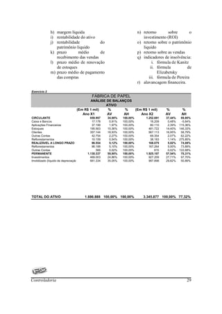 h) margem líquida                                         n) retorno       sobre       o
              i) rentabilidade do ativo                                    investimento (ROI)
              j) rentabilidade          do                              o) retorno sobre o patrimônio
                 patrimônio liquido                                        liquido
              k) prazo       médio      de                              p) retorno sobre as vendas
                 recebimento das vendas                                 q) indicadores de insolvência:
              l) prazo médio de renovação                                       i. fórmula de Kanitz
                 de estoques                                                   ii. fórmula          de
              m) prazo médio de pagamento                                          Elizabetsky
                 das compras                                                  iii. fórmula de Pereira
                                                                        r) alavancagem financeira.

Exercício 2
                                           FÁBRICA DE PAPEL
                                          ANÁLISE DE BALANÇOS
                                                 ATIVO
                                   (Em R$ 1 mil)   %      %            (Em R$ 1 mil)     %         %
                                      Ano X1      AV      AH              Ano X2         AV        AH
CIRCULANTE                                659.997   34,98%   100,00%         1.252.691   37,44%    89,80%
Caixa e Bancos                             17.178    0,91%   100,00%            16.209    0,48%    -5,64%
Aplicações Financeiras                     37.199    1,97%   100,00%            80.110    2,39%   115,36%
Estoques                                  195.563   10,36%   100,00%           481.722   14,40%   146,33%
Clientes                                  357.144   18,93%   100,00%           567.113   16,95%    58,79%
Outras Contas                              42.754    2,27%   100,00%            69.354    2,07%    62,22%
Reflorestamentos                           10.159    0,54%   100,00%            38.183    1,14%   275,85%
REALIZÁVEL A LONGO PRAZO                   96.554    5,12%   100,00%           168.079    5,02%    74,08%
Reflorestamentos                           96.188    5,10%   100,00%           167.264    5,00%    73,89%
Outras Contas                                 366    0,02%   100,00%               815    0,02%   122,68%
PERMANENTE                              1.130.337   59,90%   100,00%         1.925.107   57,54%    70,31%
Investimentos                             469.003   24,86%   100,00%           927.209   27,71%    97,70%
Imobilizado (líquido de depreciação)      661.334   35,05%   100,00%           997.898   29,82%    50,89%




TOTAL DO ATIVO                         1.886.888 100,00% 100,00%           3.345.877 100,00% 77,32%




Controladoria                                                                                           29
 