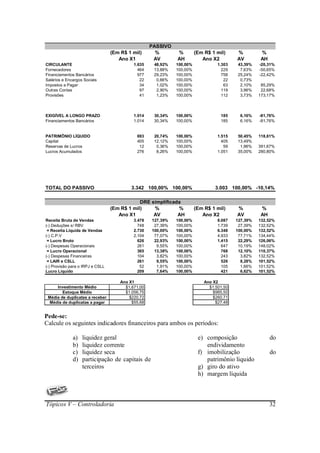 PASSIVO
                                  (Em R$ 1 mil)       %       %         (Em R$ 1 mil)     %         %
                                     Ano X1          AV       AH           Ano X2         AV        AH
CIRCULANTE                                  1.635    48,92%   100,00%             1.303   43,39%    -20,31%
Fornecedores                                  464    13,88%   100,00%               229    7,63%    -50,65%
Financiamentos Bancários                      977    29,23%   100,00%               758   25,24%    -22,42%
Salários e Encargos Sociais                    22     0,66%   100,00%                22    0,73%
Impostos a Pagar                               34     1,02%   100,00%                63    2,10%     85,29%
Outras Contas                                  97     2,90%   100,00%               119    3,96%     22,68%
Provisões                                      41     1,23%   100,00%               112    3,73%    173,17%



EXIGÍVEL A LONGO PRAZO                      1.014    30,34%   100,00%              185     6,16%    -81,76%
Financiamentos Bancários                    1.014    30,34%   100,00%              185     6,16%    -81,76%


PATRIMÔNIO LÍQUIDO                           693     20,74%   100,00%             1.515   50,45%    118,61%
Capital                                      405     12,12%   100,00%               405   13,49%
Reservas de Lucros                            12      0,36%   100,00%                59    1,96%    391,67%
Lucros Acumulados                            276      8,26%   100,00%             1.051   35,00%    280,80%




TOTAL DO PASSIVO                           3.342 100,00% 100,00%                 3.003 100,00% -10,14%

                                              DRE simplificada
                                  (Em R$ 1 mil)    %         %          (Em R$ 1 mil)     %         %
                                     Ano X1        AV        AH            Ano X2         AV        AH
Receita Bruta de Vendas                     3.478   127,39%   100,00%             8.087   127,39%   132,52%
(-) Deduções s/ RBV                           748    27,39%   100,00%             1.739    27,39%   132,52%
 = Receita Líquida de Vendas                2.730   100,00%   100,00%             6.348   100,00%   132,52%
(-) C.P.V                                   2.104    77,07%   100,00%             4.933    77,71%   134,44%
 = Lucro Bruto                                626    22,93%   100,00%             1.415    22,29%   126,06%
(-) Despesas Operacionais                     261     9,55%   100,00%               647    10,19%   148,02%
 = Lucro Operacional                          365    13,38%   100,00%               768    12,10%   110,37%
(-) Despesas Financeiras                      104     3,82%   100,00%               243     3,82%   132,52%
 = LAIR e CSLL                                261     9,55%   100,00%               526     8,28%   101,52%
(-) Provisão para o IRPJ e CSLL                52     1,91%   100,00%               105     1,66%   101,52%
Lucro Líquido                                 209     7,64%   100,00%               421     6,62%   101,52%

                                      Ano X1                                Ano X2
     Investimento Médio                 $1.671,00      50%                    $1.501,50      50%
        Estoque Médio                   $1.056,75      75%                      $985,50      75%
 Média de duplicatas a receber            $220,72      31%                      $260,71      31%
  Média de duplicatas a pagar              $55,68      12%                       $27,48      12%


Pede-se:
Calcule os seguintes indicadores financeiros para ambos os períodos:

              a)   liquidez geral                                        e) composição                   do
              b)   liquidez corrente                                        endividamento
              c)   liquidez seca                                         f) imobilização                 do
              d)   participação de capitais de                              patrimônio liquido
                   terceiros                                             g) giro do ativo
                                                                         h) margem líquida



Tópicos V – Controladoria                                                                                32
 