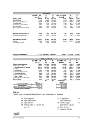 PASSIVO
                                  (Em R$ 1 mil)       %       %         (Em R$ 1 mil)     %          %
                                     Ano X1          AV       AH           Ano X2         AV         AH
CIRCULANTE                                 50.859    71,46%   100,00%            52.511   63,67%       3,25%
Fornecedores                                7.432    10,44%   100,00%            13.218   16,03%      77,85%
Financiamentos Bancários                   28.575    40,15%   100,00%            28.365   34,39%      -0,73%
Titulos a Pagar                             6.426     9,03%   100,00%             3.396    4,12%     -47,15%
Comissões e Fretes a Pagar                  2.323     3,26%   100,00%             2.162    2,62%      -6,93%
Outras Contas                               2.404     3,38%   100,00%             3.057    3,71%      27,16%
Provisão p/ Imposto de Renda                3.699     5,20%   100,00%             2.313    2,80%     -37,47%



EXIGÍVEL A LONGO PRAZO                      4.900     6,88%   100,00%             1.319    1,60%     -73,08%
Financiamentos Bancários                    4.900     6,88%   100,00%             1.319    1,60%     -73,08%


PATRIMÔNIO LÍQUIDO                         15.413    21,66%   100,00%            28.643   34,73%      85,84%
Capital                                    14.590    20,50%   100,00%            28.643   34,73%      96,32%
Lucros Acumulados                             823     1,16%   100,00%                               -100,00%




TOTAL DO PASSIVO                         71.172 100,00% 100,00%                82.473 100,00% 15,88%

                                              DRE simplificada
                                  (Em R$ 1 mil)     %         %         (Em R$ 1 mil)     %          %
                                     Ano X1        AV        AH            Ano X2         AV         AH
Receita Bruta de Vendas                   116.629   117,65%   100,00%           120.808   117,65%      3,58%
(-) Deduções s/ RBV                        17.494    17,65%   100,00%            18.121    17,65%      3,58%
 = Receita Líquida de Vendas               99.135   100,00%   100,00%           102.687   100,00%      3,58%
(-) C.P.V                                  81.640    82,35%   100,00%            85.170    82,94%      4,32%
 = Lucro Bruto                             17.494    17,65%   100,00%            17.517    17,06%      0,13%
(-) Despesas Operacionais                   8.164     8,24%   100,00%             9.665     9,41%     18,38%
 = Lucro Operacional                        9.330     9,41%   100,00%             7.853     7,65%    -15,84%
(-) Despesas Financeiras                    3.499     3,53%   100,00%             4.228     4,12%     20,85%
 = LAIR e CSLL                              5.831     5,88%   100,00%             3.624     3,53%    -37,85%
(-) Provisão para o IRPJ e CSLL             1.166     1,18%   100,00%               725     0,71%    -37,85%
Lucro Líquido                               4.665     4,71%   100,00%             2.899     2,82%    -37,85%
                                                     X1        X2         VARIAÇÃO
                                      Ano X1                               Ano X2
     Investimento Médio                $35.586,00      50%                   $41.236,50      50%
        Estoque Médio                  $16.925,25      75%                   $21.603,00      75%
 Média de duplicatas a receber          $9.252,88      31%                    $8.199,81      31%
  Média de duplicatas a pagar             $891,84      12%                    $1.586,16      12%


Pede-se:
Calcule os seguintes indicadores financeiros para ambos os períodos:

              a)   liquidez geral                                        e) composição                    do
              b)   liquidez corrente                                        endividamento
              c)   liquidez seca                                         f) imobilização                  do
              d)   participação de capitais de                              patrimônio liquido
                   terceiros                                             g) giro do ativo
                                                                         h) margem líquida



Controladoria                                                                                             34
 