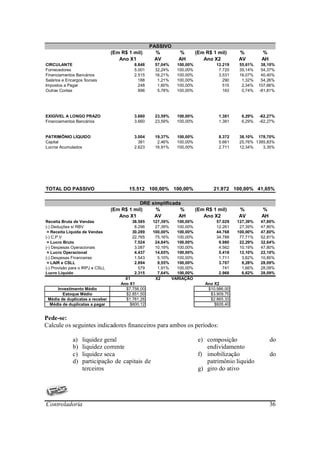 PASSIVO
                                  (Em R$ 1 mil)       %        %         (Em R$ 1 mil)     %          %
                                     Ano X1           AV       AH           Ano X2         AV         AH
CIRCULANTE                                  8.848    57,04%    100,00%            12.219   55,61%     38,10%
Fornecedores                                5.001    32,24%    100,00%             7.720   35,14%     54,37%
Financiamentos Bancários                    2.515    16,21%    100,00%             3.531   16,07%     40,40%
Salários e Encargos Sociais                   188     1,21%    100,00%               290    1,32%     54,26%
Impostos a Pagar                              248     1,60%    100,00%               515    2,34%    107,66%
Outras Contas                                 896     5,78%    100,00%               163    0,74%    -81,81%




EXIGÍVEL A LONGO PRAZO                      3.660    23,59%    100,00%             1.381    6,29%    -62,27%
Financiamentos Bancários                    3.660    23,59%    100,00%             1.381    6,29%    -62,27%


PATRIMÔNIO LÍQUIDO                          3.004    19,37%    100,00%             8.372   38,10% 178,70%
Capital                                       381     2,46%    100,00%             5.661   25,76% 1385,83%
Lucros Acumulados                           2.623    16,91%    100,00%             2.711   12,34%    3,35%




TOTAL DO PASSIVO                         15.512 100,00% 100,00%                 21.972 100,00% 41,65%

                                             DRE simplificada
                                  (Em R$ 1 mil)    %         %           (Em R$ 1 mil)     %          %
                                     Ano X1       AV        AH              Ano X2         AV         AH
Receita Bruta de Vendas                    38.585    127,39%   100,00%            57.029   127,39%   47,80%
(-) Deduções s/ RBV                         8.296     27,39%   100,00%            12.261    27,39%   47,80%
 = Receita Líquida de Vendas               30.289    100,00%   100,00%            44.768   100,00%   47,80%
(-) C.P.V                                  22.765     75,16%   100,00%            34.788    77,71%   52,81%
 = Lucro Bruto                              7.524     24,84%   100,00%             9.980    22,29%   32,64%
(-) Despesas Operacionais                   3.087     10,19%   100,00%             4.562    10,19%   47,80%
 = Lucro Operacional                        4.437     14,65%   100,00%             5.418    12,10%   22,10%
(-) Despesas Financeiras                    1.543      5,10%   100,00%             1.711     3,82%   10,85%
 = LAIR e CSLL                              2.894      9,55%   100,00%             3.707     8,28%   28,09%
(-) Provisão para o IRPJ e CSLL               579      1,91%   100,00%               741     1,66%   28,09%
Lucro Líquido                               2.315      7,64%   100,00%             2.966     6,62%   28,09%
                                        X1            X2     VARIAÇÃO
                                      Ano X1                                 Ano X2
     Investimento Médio                 $7.756,00       50%                   $10.986,00      50%
        Estoque Médio                   $2.851,50       75%                    $3.909,75      75%
 Média de duplicatas a receber          $1.781,26       31%                    $2.865,33      31%
  Média de duplicatas a pagar             $600,12       12%                      $926,40      12%


Pede-se:
Calcule os seguintes indicadores financeiros para ambos os períodos:

              a)   liquidez geral                                         e) composição                    do
              b)   liquidez corrente                                         endividamento
              c)   liquidez seca                                          f) imobilização                  do
              d)   participação de capitais de                               patrimônio liquido
                   terceiros                                              g) giro do ativo




Controladoria                                                                                              36
 