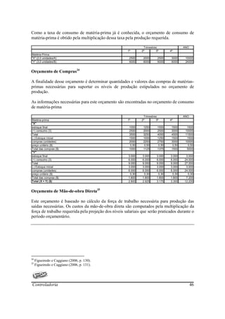 Como a taxa de consumo de matéria-prima já é conhecida, o orçamento de consumo de
matéria-prima é obtido pela multiplicação dessa taxa pela produção requerida.

                                                                 Trimestres                ANO
                                                       1º       2º        3º      4º
Matéria-Prima
"X" (2,0 unidades/A)                                    2500     2000      2500    3000     10000
"Y" (3,0 unidades/B)                                    6000     6000      6000    6000     24000


Orçamento de Compras24

A finalidade desse orçamento é determinar quantidades e valores das compras de matérias-
primas necessárias para suportar os níveis de produção estipulados no orçamento de
produção.

As informações necessárias para este orçamento são encontradas no orçamento de consumo
de matéria-prima

                                                                 Trimestres                ANO
Matéria-prima                                          1º       2º        3º      4º
"X"
estoque final                                           1000     1250      1500    1500      1500
(+) consumo (3)                                         2500     2000      2500    3000     10000
Total                                                   3500     3250      4000    4500     11500
(-) Estoque inicial                                     1500     1000      1250    1500      1500
compras (unidades)                                      2000     2250      2750    3000     10000
preço unitário ($)                                       0,50    0,50      0,50     0,50      0,50
Total das compras ($)                                   1000     1125      1375    1500      5000
"Y"
estoque final                                          3.000    3.000     3.000   3.000     3.000
(+) consumo (3)                                        6.000    6.000     6.000   6.000    24.000
Total                                                  9.000    9.000     9.000   9.000    27.000
(-) Estoque inicial                                    3.000    3.000     3.000   3.000     3.000
compras (unidades)                                     6.000    6.000     6.000   6.000    24.000
preço unitário ($)                                      0,30     0,30      0,30    0,30      0,30
Total das compras ($)                                  1.800    1.800     1.800   1.800     7.200
Total (X + Y) ($)                                      2.800    2.925     3.175   3.300    12.200


Orçamento de Mão-de-obra Direta25

Este orçamento é baseado no cálculo da força de trabalho necessária para produção das
saídas necessárias. Os custos da mão-de-obra direta são computados pela multiplicação da
força de trabalho requerida pela projeção dos níveis salariais que serão praticados durante o
período orçamentário.




24
     Figueiredo e Caggiano (2006, p. 130).
25
     Figueiredo e Caggiano (2006, p. 131).




Controladoria                                                                                    46
 