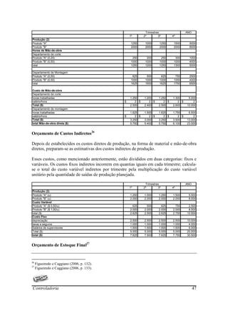 Trimestres                  ANO
                                                       1º        2º        3º        4º
Produção (2)
Produto "A"                                             1250      1000      1250      1500     5000
Produto "B"                                             2000      2000      2000      2000     8000
Horas de Mão-de-obra
Departamento de corte
Produto "A" (0,20)                                       250       200       250       300     1000
Produto "B" (0,50)                                      1000      1000      1000      1000     4000
total                                                   1250      1200      1250      1300     5000

Departamento de Montagem
Produto "A" (0,50)                                       625       500       625       750     2500
Produto "B" (0,50)                                      1000      1000      1000      1000     4000
total                                                   1625      1500      1625      1750     6500

Custo de Mão-de-obra
Departamento de corte
horas trabalhadas                                      1.250     1.200     1.250     1.300     5.000
salário/hora                                       $       2 $      2 $        2 $      2 $       2
Total ($)                                              2.500     2.400     2.500     2.600    10.000
Departamento de montagem
horas trabalhadas                                      1.625     1.500     1.625     1.750     6.500
salário/hora                                       $       2 $      2 $        2 $      2 $       2
Total ($)                                              3.250     3.000     3.250     3.500    13.000
total Mão-de-obra direta ($)                           5.750     5.400     5.750     6.100    23.000


Orçamento de Custos Indiretos26

Depois de estabelecidos os custos diretos de produção, na forma de material e mão-de-obra
diretos, preparam-se as estimativas dos custos indiretos de produção.

Esses custos, como mencionado anteriormente, estão divididos em duas categorias: fixos e
variáveis. Os custos fixos indiretos incorrem em quantias iguais em cada trimestre; calcula-
se o total do custo variável indiretos por trimestre pela multiplicação do custo variável
unitário pela quantidade de saídas de produção planejada.

                                                                  Trimestres                  ANO
                                                       1º        2º        3º        4º
Produção (2)
Produto "A" (u)                                        1.250     1.000     1.250     1.500     5.000
Produto "B" (u)                                        2.000     2.000     2.000     2.000     8.000
Custo Variável
Produto "A" ($ 0,50/u)                                   625       500       625       750     2.500
Produto "B" ($ 1,00/u)                                 2.000     2.000     2.000     2.000     8.000
total ($)                                              2.625     2.500     2.625     2.750    10.500
Custo Fixo
depreciação                                            2.500     2.500     2.500     2.500    10.000
taxas e seguros                                        1.000     1.000     1.000     1.000     4.000
Salários de supervisores                               1.500     1.500     1.500     1.500     6.000
Total ($)                                              5.000     5.000     5.000     5.000    20.000
total ($)                                              7.625     7.500     7.625     7.750    30.500


Orçamento de Estoque Final27


26
     Figueiredo e Caggiano (2006, p. 132).
27
     Figueiredo e Caggiano (2006, p. 133).




Controladoria                                                                                       47
 