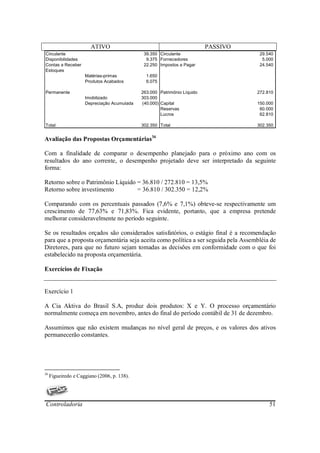 ATIVO                                             PASSIVO
Circulante                                    39.350 Circulante                      29.540
Disponibilidades                               9.375 Fornecedores                     5.000
Contas a Receber                              22.250 Impostos a Pagar                24.540
Estoques
                     Matérias-primas           1.650
                     Produtos Acabados         6.075

Permanente                                   263.000 Patrimônio Líquido             272.810
                     Imobilizado             303.000
                     Depreciação Acumulada   (40.000) Capital                       150.000
                                                      Reservas                       60.000
                                                      Lucros                         62.810

Total                                        302.350 Total                          302.350


Avaliação das Propostas Orçamentárias34

Com a finalidade de comparar o desempenho planejado para o próximo ano com os
resultados do ano corrente, o desempenho projetado deve ser interpretado da seguinte
forma:

Retorno sobre o Patrimônio Líquido = 36.810 / 272.810 = 13,5%
Retorno sobre investimento         = 36.810 / 302.350 = 12,2%

Comparando com os percentuais passados (7,6% e 7,1%) obteve-se respectivamente um
crescimento de 77,63% e 71,83%. Fica evidente, portanto, que a empresa pretende
melhorar consideravelmente no período seguinte.

Se os resultados orçados são considerados satisfatórios, o estágio final é a recomendação
para que a proposta orçamentária seja aceita como política a ser seguida pela Assembléia de
Diretores, para que no futuro sejam tomadas as decisões em conformidade com o que foi
estabelecido na proposta orçamentária.

Exercícios de Fixação


Exercício 1

A Cia Aktiva do Brasil S.A, produz dois produtos: X e Y. O processo orçamentário
normalmente começa em novembro, antes do final do período contábil de 31 de dezembro.

Assumimos que não existem mudanças no nível geral de preços, e os valores dos ativos
permanecerão constantes.




34
     Figueiredo e Caggiano (2006, p. 138).




Controladoria                                                                            51
 